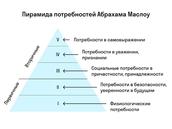 Мечты сбываются, а цели достигаются