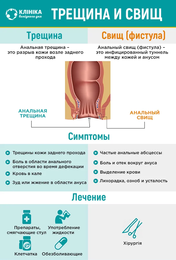 Глазная клиника Бранчевского в Самаре