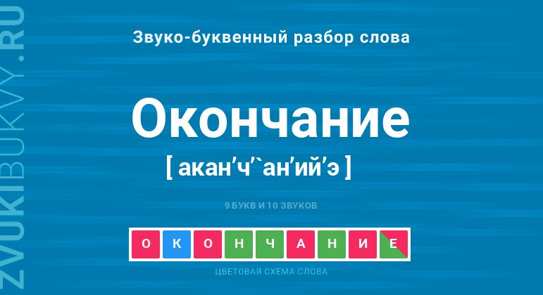 Открытка с окончанием 4 класса — Slide-Life