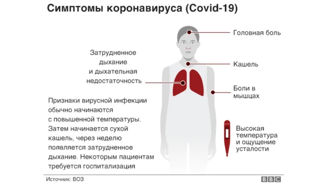 Плакаты о коронавирусе