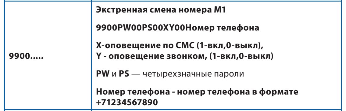 Доброе Утро Команда У Нас Снег Прикол 