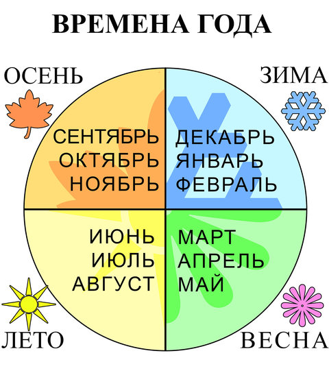 Месяца года