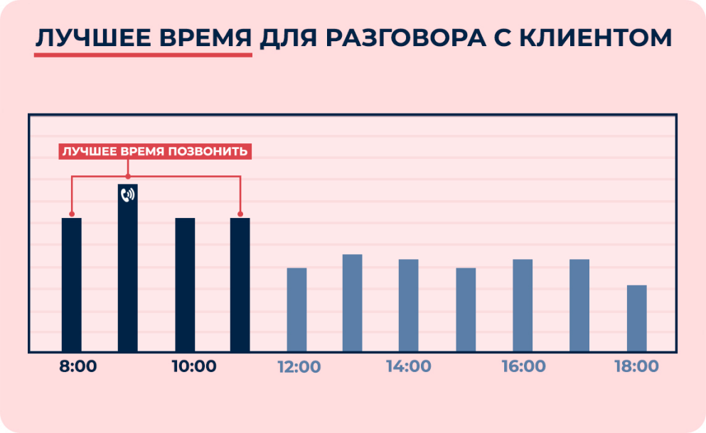 Итоги пятницы