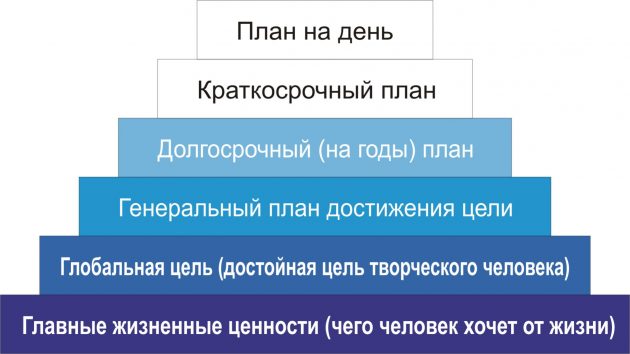 Ответы Mail