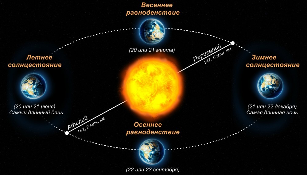 Презентация 