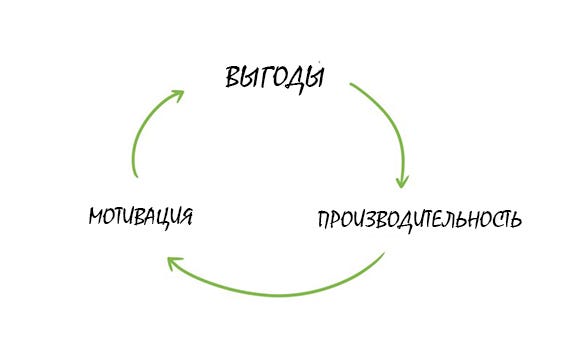 А я помогу Вам выгодно и легко спланировать и организовать 