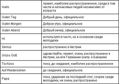 Руки Держат Добрый Вечер на Немецком 