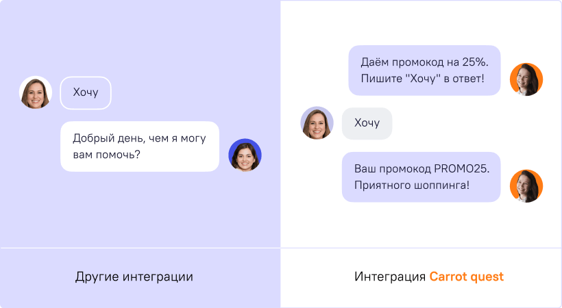 Интеграция Ватсап и Битрикс24 