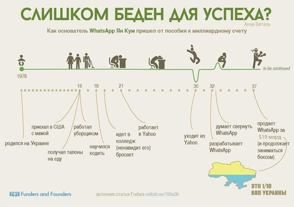 Мотивация на успех меняй себя убери 