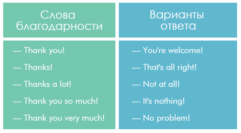 Благодарность за поздравления с Днем рождения в прозе