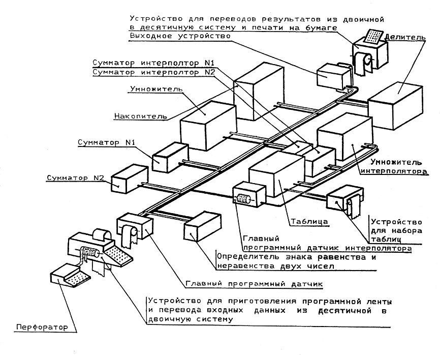 Поздравляем с Днем информатики