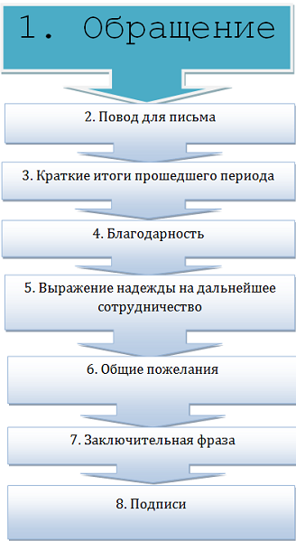 Фразы для учителя на уроках английского 