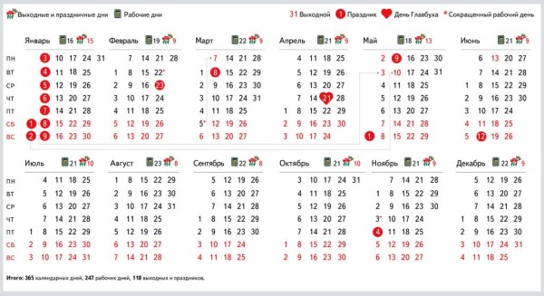 Отчеты по ОТ в 2025 году