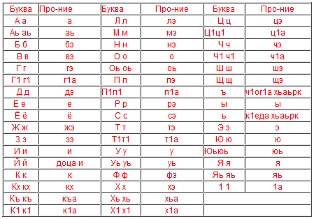 ЧЕЧЕНСКИЙ СИНДРОМ