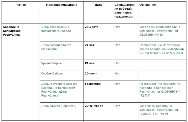 Список всех праздников, отмечаемых в 