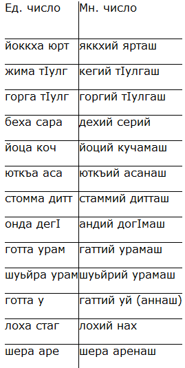 Фразы приветствия и прощания на 