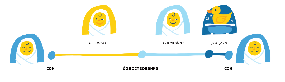 Поддержка молодых семей и повестка 