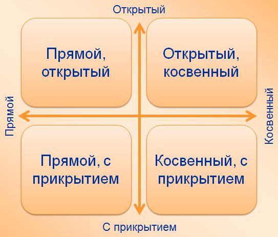 10 комплиментов, которые ваша жена 