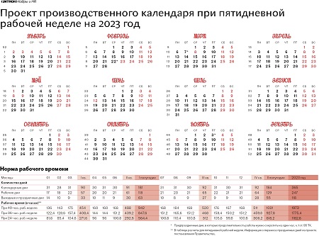 В Большой Берестовице состоялось 