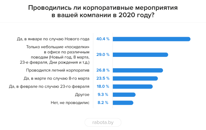 Что подарить другу, если у него день рождения в марте