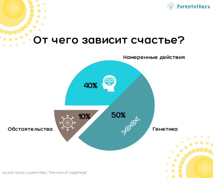 Синдром отложенного счастья 2021 