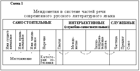 ШПАРГАЛКА + АЛГОРИТМ 