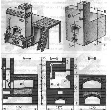 Традиционная русская печь ПР-3000 